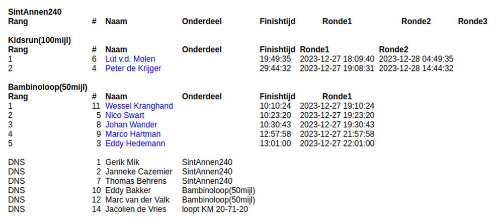 Sint Annen 240, editie 2023