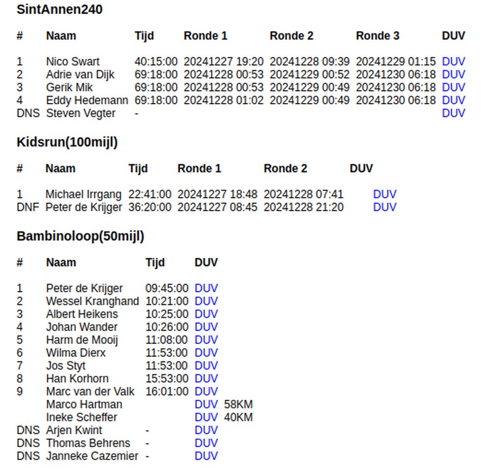 Sint Annen 240, editie 2023
